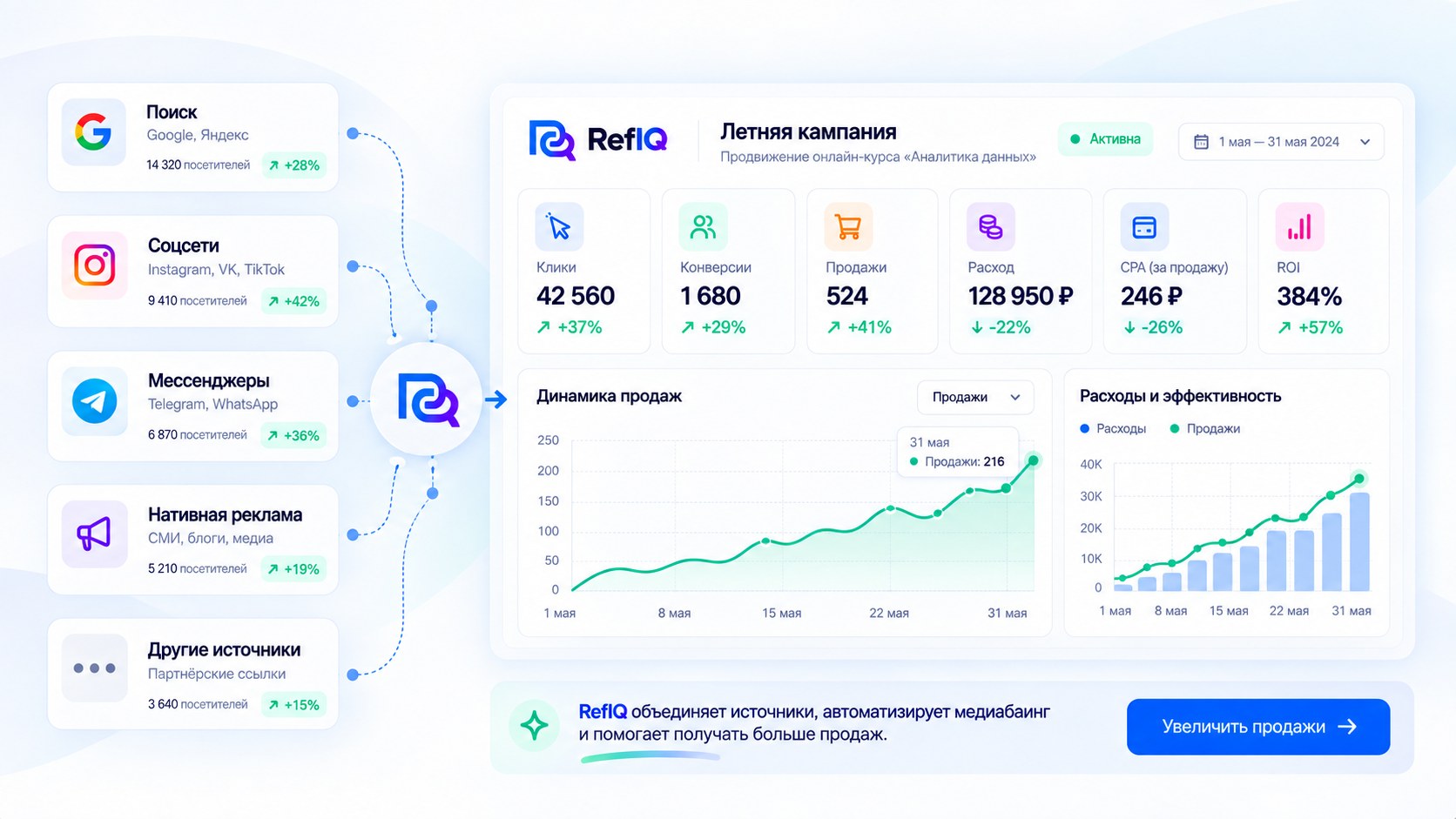 Аналитика рекламных кампаний и медиабаинга в RefIQ